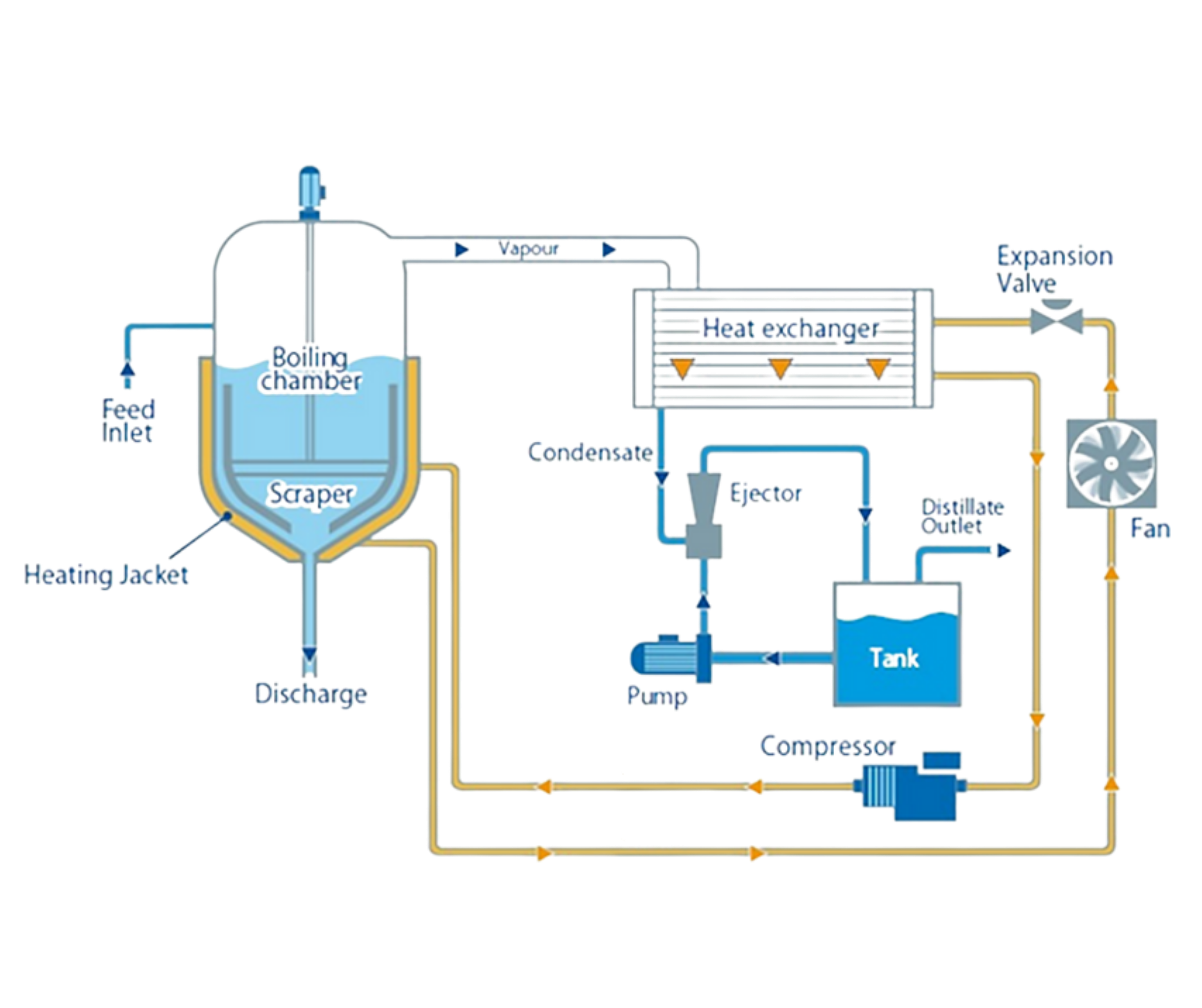 LTVE System view 1