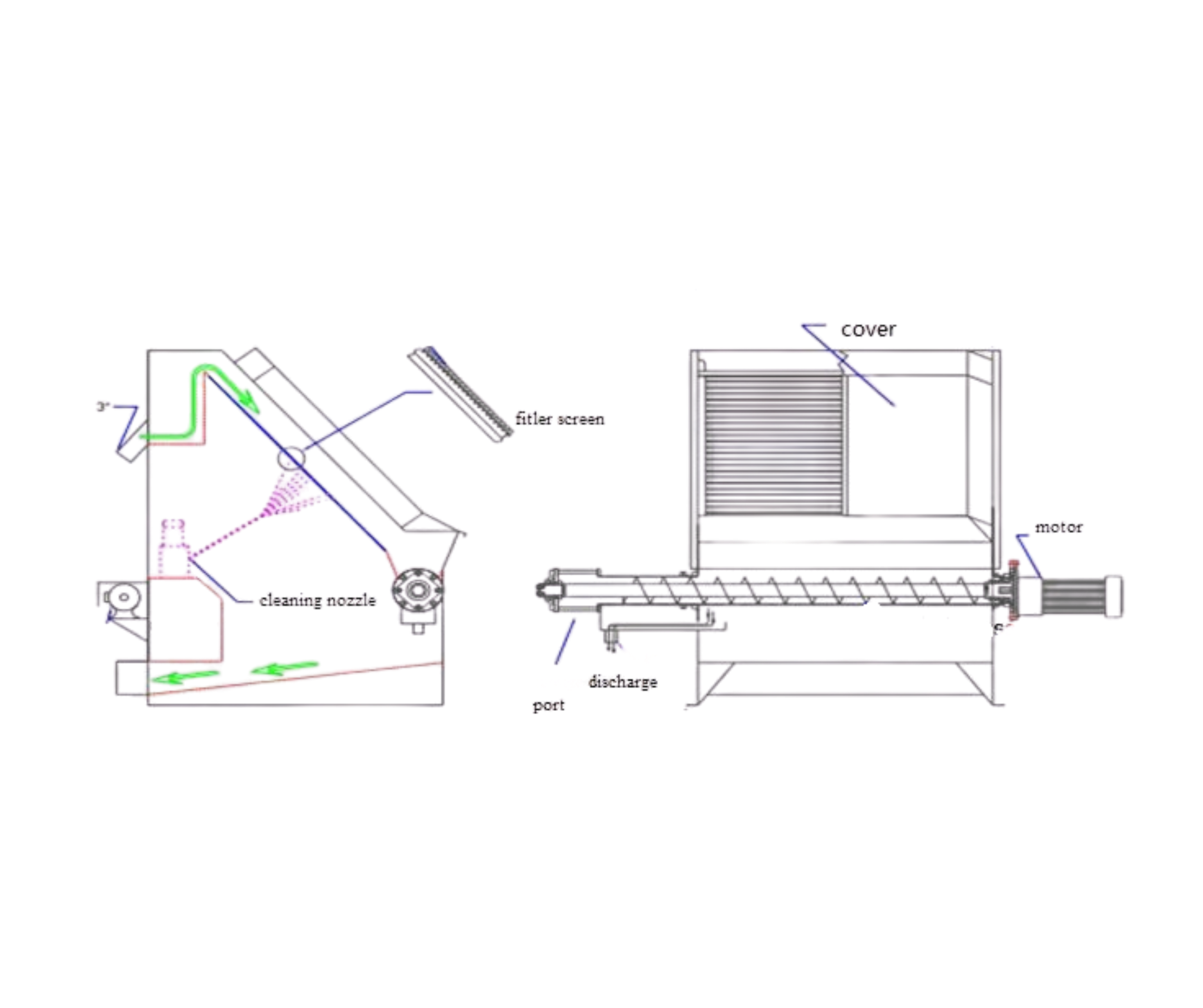Inclined Screen view 2
