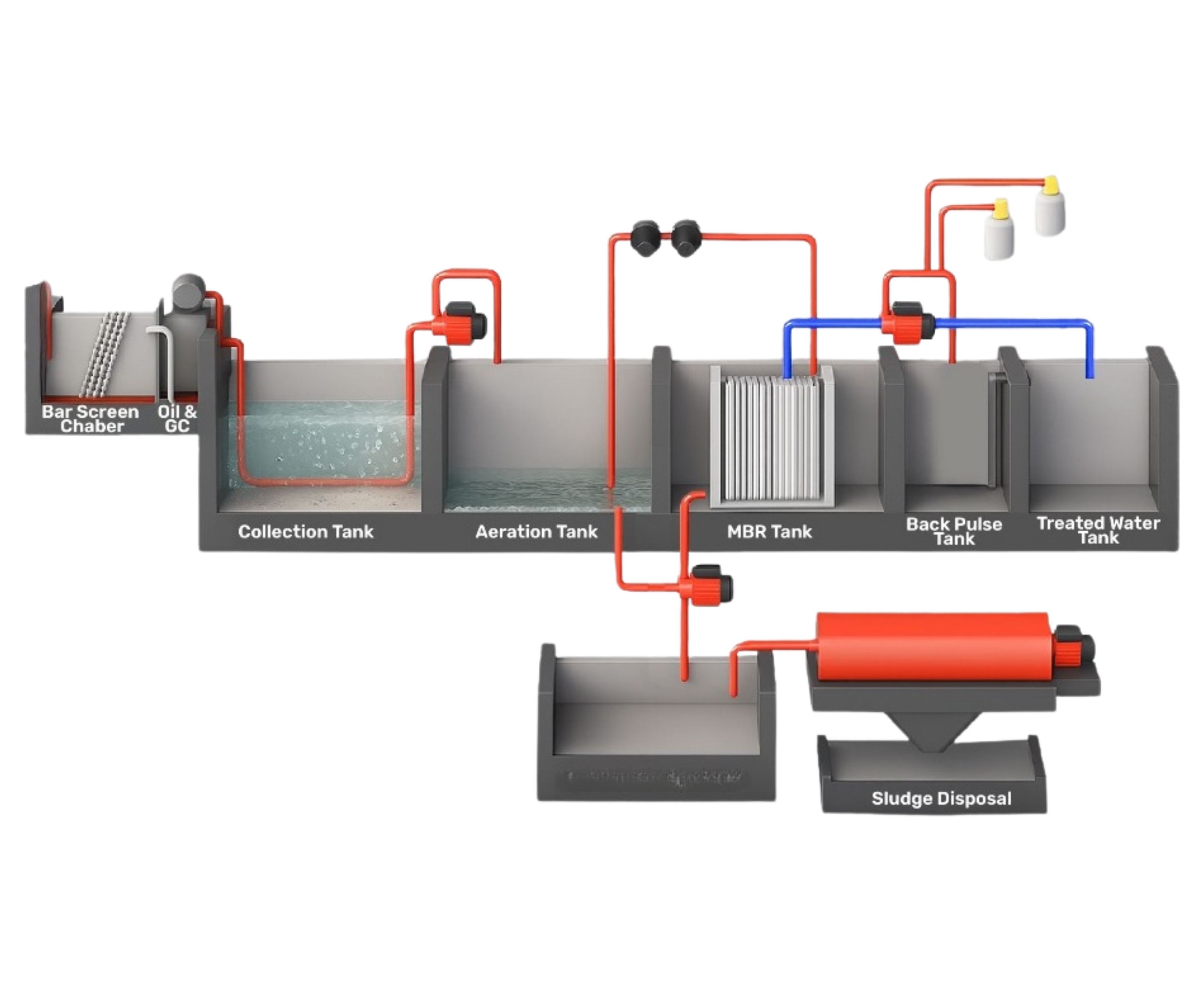 MBR System view 2